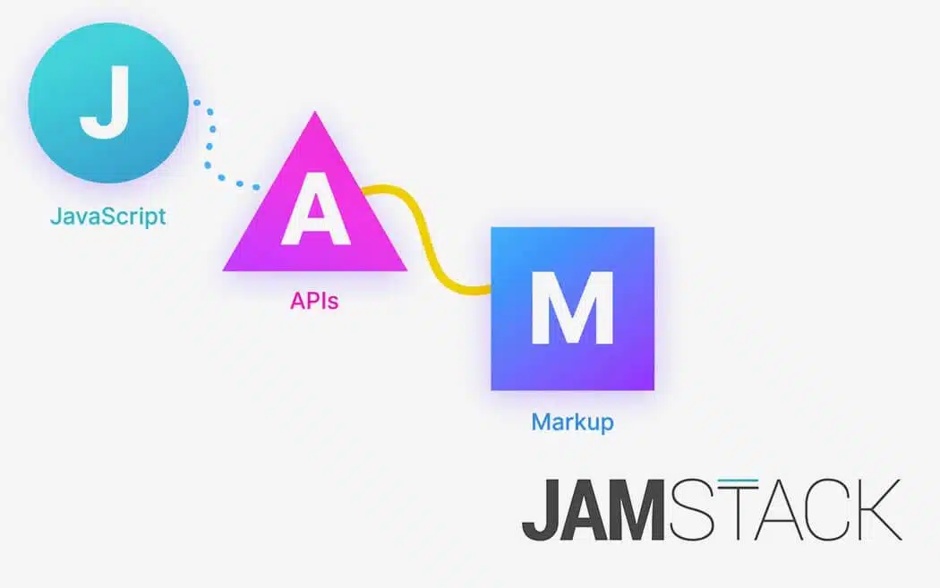 Jamstack-Experht